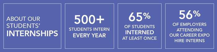2018 Internship Statistics Graphic