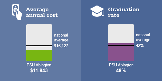 federal education scorecard