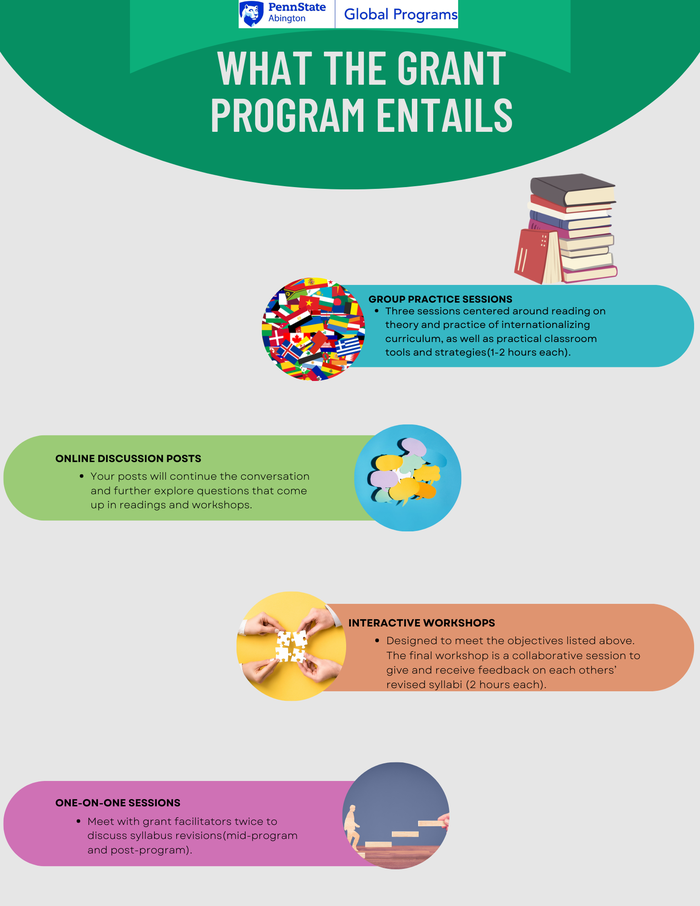 Faculty Grant in Internationalizing Curriculum Graphic