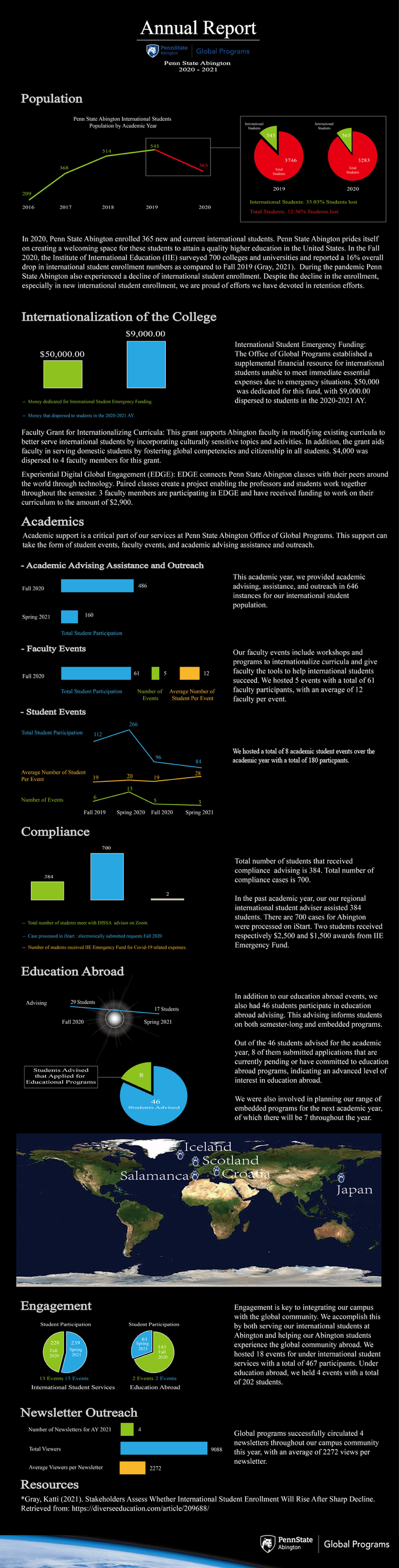 global programs fast facts