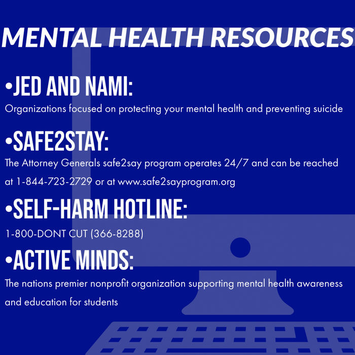 Mental Health Resources