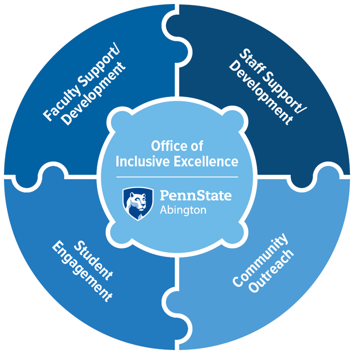 Office of Inclusive Excellence logo
