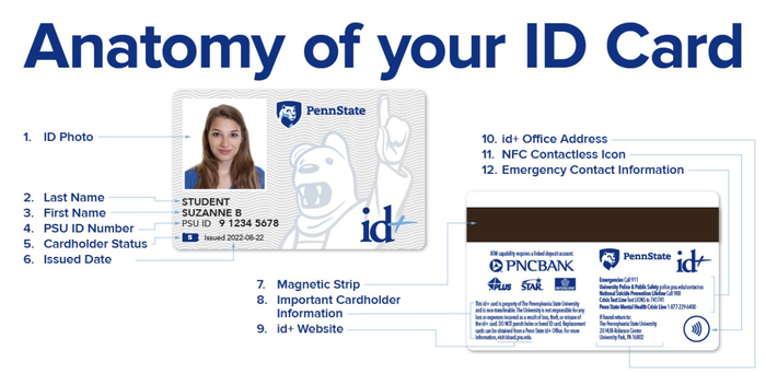 Breakdown of Information on a Penn State ID card