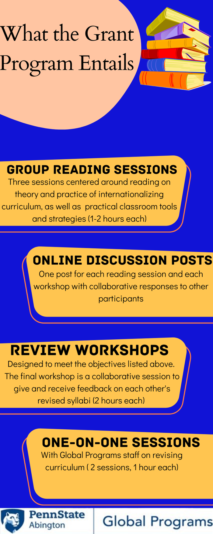 Grant infographic