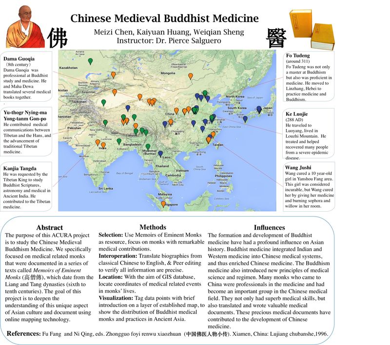 ACURA Chinese Medieval Buddhist Medicine