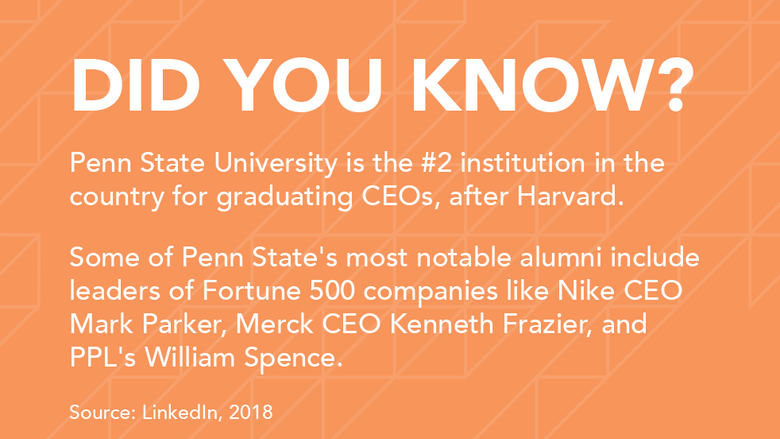 Did you know 