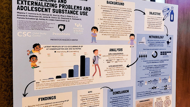 CSUA Annual Conference Best Poster Award