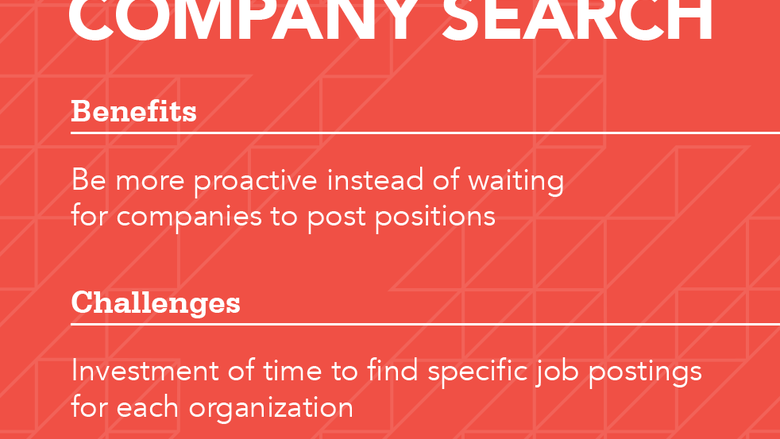 Website Banner Job Search Targeted Search Image