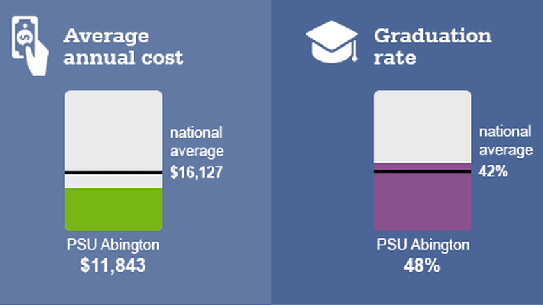federal education scorecard