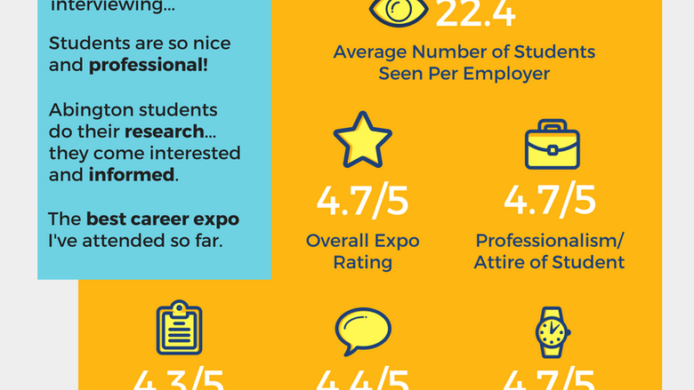 Career Expo information