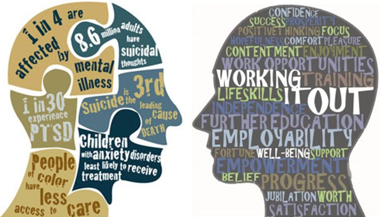 Machine Learning and Mental Health