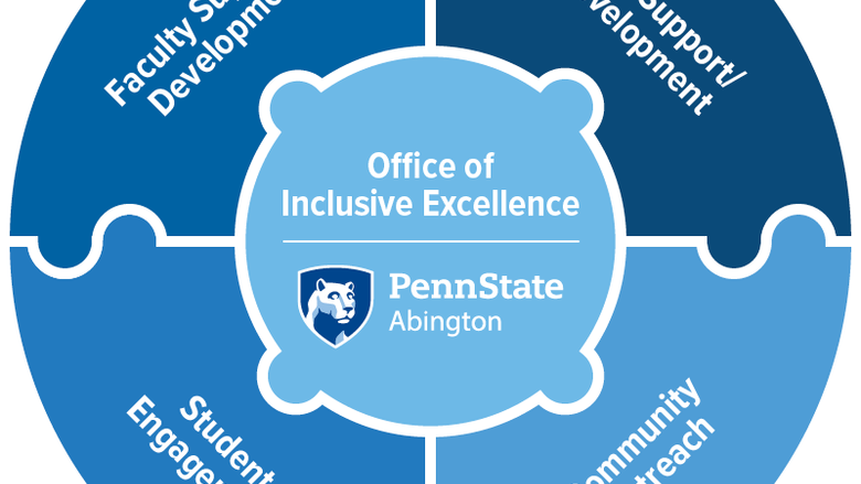 Office of Inclusive Excellence logo