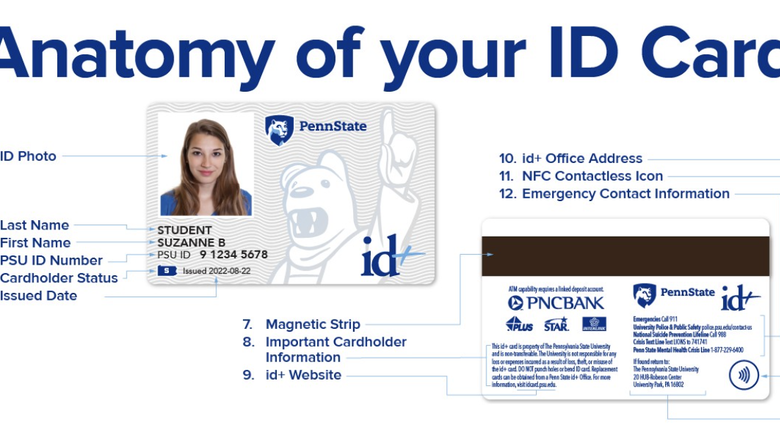 Breakdown of Information on a Penn State ID card